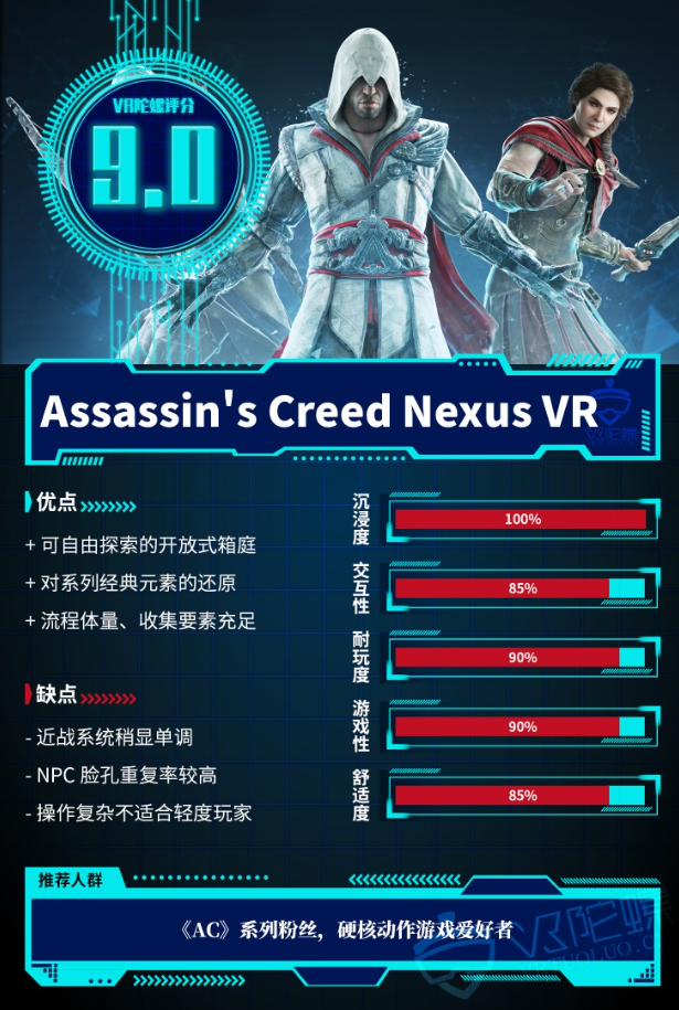 Đánh giá đầu tiên của “Assassin’s Creed Nexus VR”: 200 triệu bản bán IP mang đến một bước nhảy vọt về niềm tin vào các trò chơi 3A VR